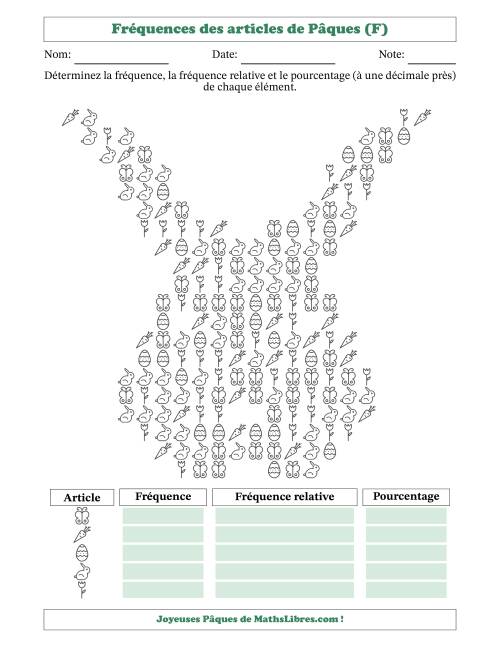Détermination des fréquences, des fréquences relatives et des pourcentages d'articles de Pâques dans une forme de visage de lapin (F)