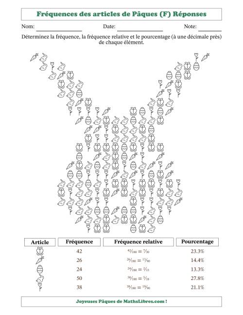 Détermination des fréquences, des fréquences relatives et des pourcentages d'articles de Pâques dans une forme de visage de lapin (F) page 2