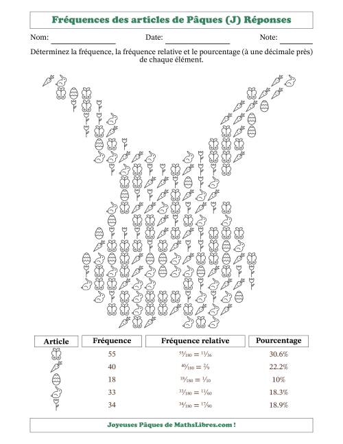 Détermination des fréquences, des fréquences relatives et des pourcentages d'articles de Pâques dans une forme de visage de lapin (J) page 2