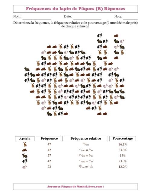 Détermination des fréquences, des fréquences relatives et des pourcentages de lapins dans une forme de lapin (B) page 2