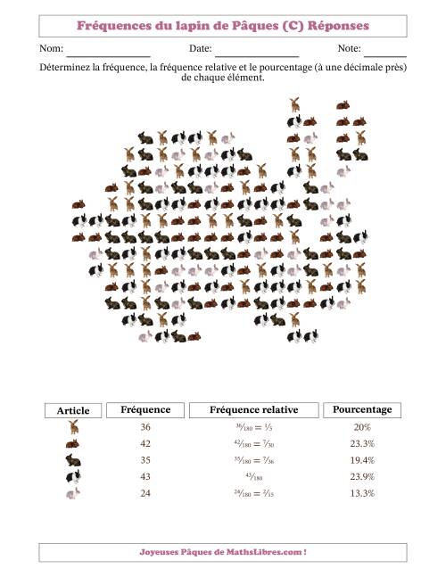 Détermination des fréquences, des fréquences relatives et des pourcentages de lapins dans une forme de lapin (C) page 2