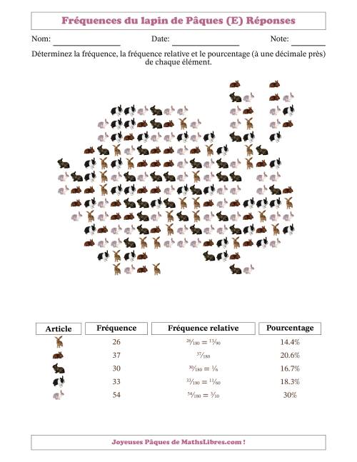 Détermination des fréquences, des fréquences relatives et des pourcentages de lapins dans une forme de lapin (E) page 2