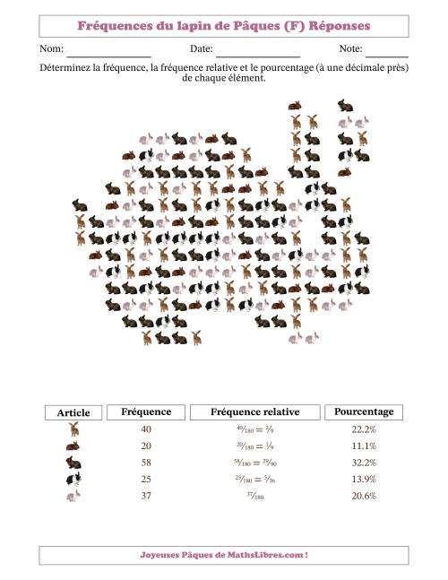 Détermination des fréquences, des fréquences relatives et des pourcentages de lapins dans une forme de lapin (F) page 2
