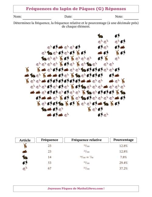 Détermination des fréquences, des fréquences relatives et des pourcentages de lapins dans une forme de lapin (G) page 2