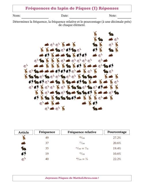 Détermination des fréquences, des fréquences relatives et des pourcentages de lapins dans une forme de lapin (I) page 2