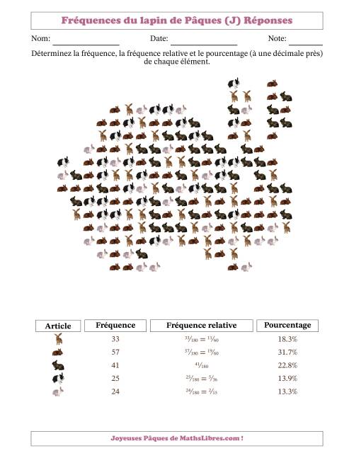 Détermination des fréquences, des fréquences relatives et des pourcentages de lapins dans une forme de lapin (J) page 2