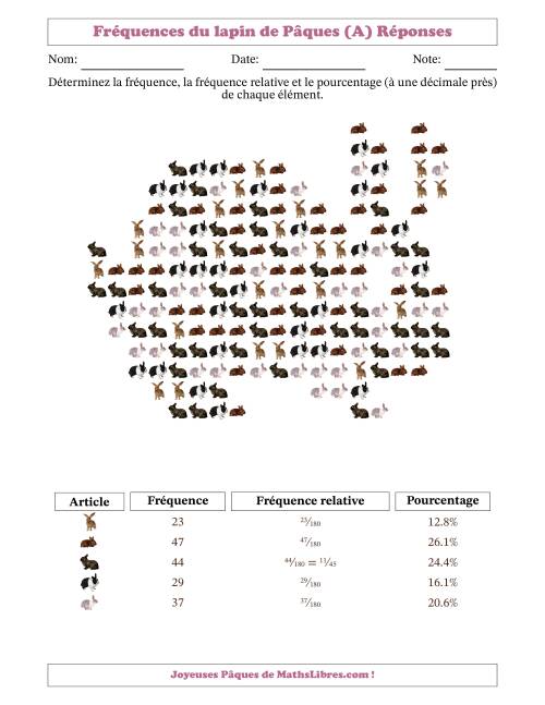Détermination des fréquences, des fréquences relatives et des pourcentages de lapins dans une forme de lapin (Tout) page 2