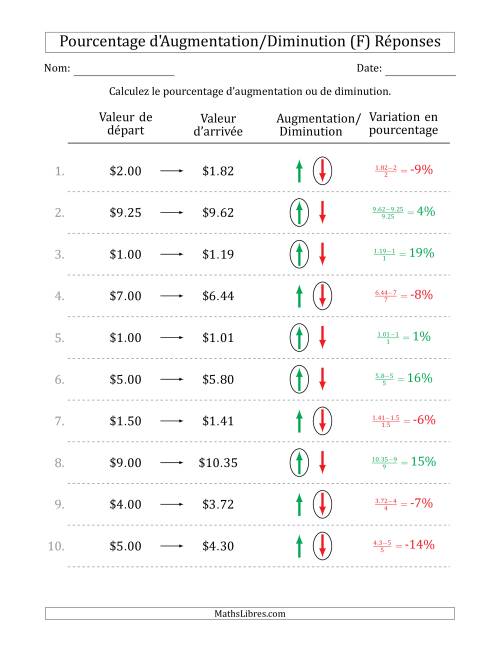 Calcul d'un Pourcentage d'Augmentation/Diminution avec des Montants Décimaux en Dollars avec des Intervales de 1 Pour Cent (F) page 2