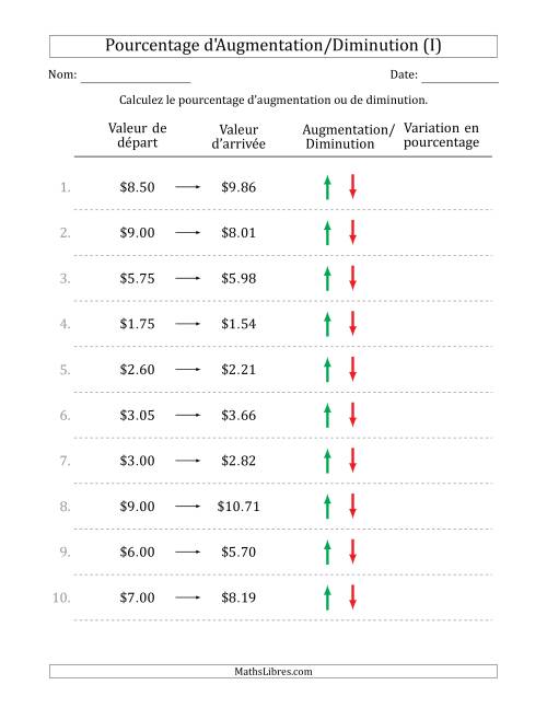 Calcul d'un Pourcentage d'Augmentation/Diminution avec des Montants Décimaux en Dollars avec des Intervales de 1 Pour Cent (I)