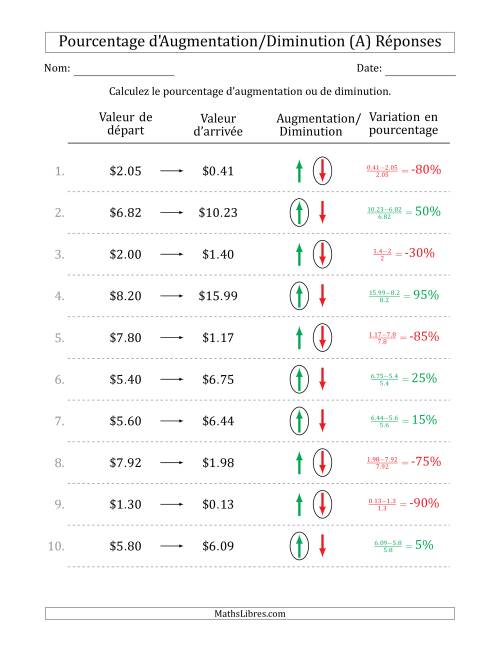 Calcul d'un Pourcentage d'Augmentation/Diminution avec des Montants Décimaux en Dollars avec des Intervales de 5 Pour Cent (A) page 2