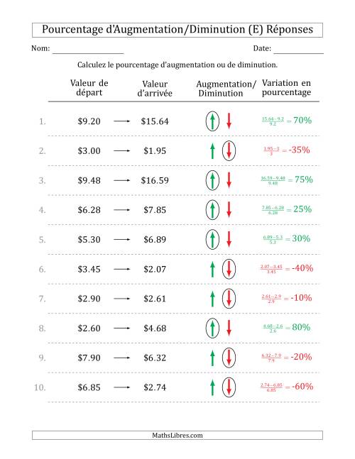 Calcul d'un Pourcentage d'Augmentation/Diminution avec des Montants Décimaux en Dollars avec des Intervales de 5 Pour Cent (E) page 2