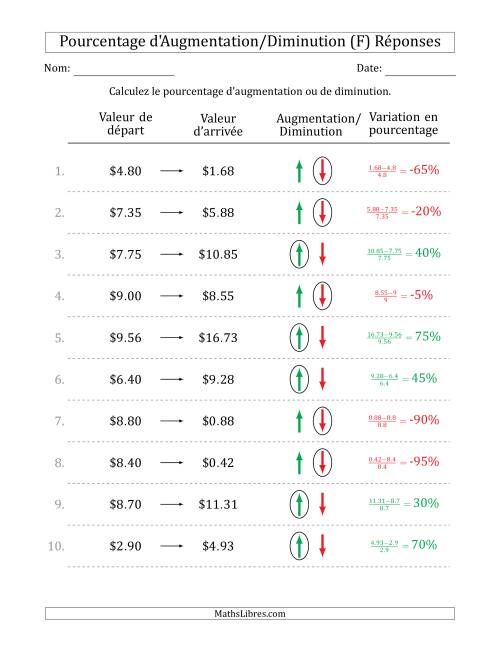 Calcul d'un Pourcentage d'Augmentation/Diminution avec des Montants Décimaux en Dollars avec des Intervales de 5 Pour Cent (F) page 2