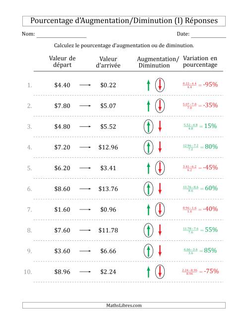 Calcul d'un Pourcentage d'Augmentation/Diminution avec des Montants Décimaux en Dollars avec des Intervales de 5 Pour Cent (I) page 2