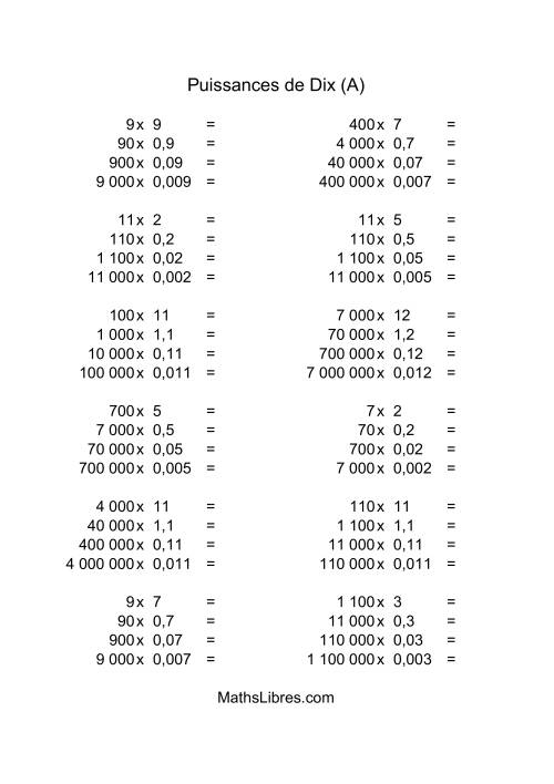 Nombres entiers multipliés par multiples de puissances négatives de dix (quotients entiers) (A)