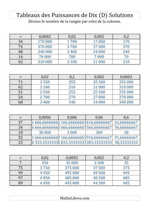 Tableaux de division par multiples de puissances de dix -- Puissances négatives (1 à 100) (D) page 2