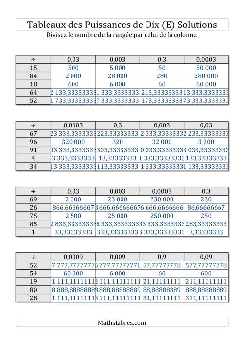 Tableaux de division par multiples de puissances de dix -- Puissances négatives (1 à 100) (E) page 2