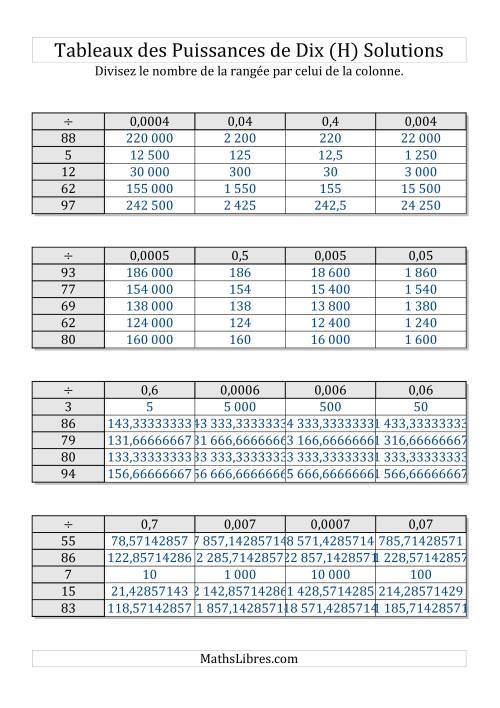Tableaux de division par multiples de puissances de dix -- Puissances négatives (1 à 100) (H) page 2