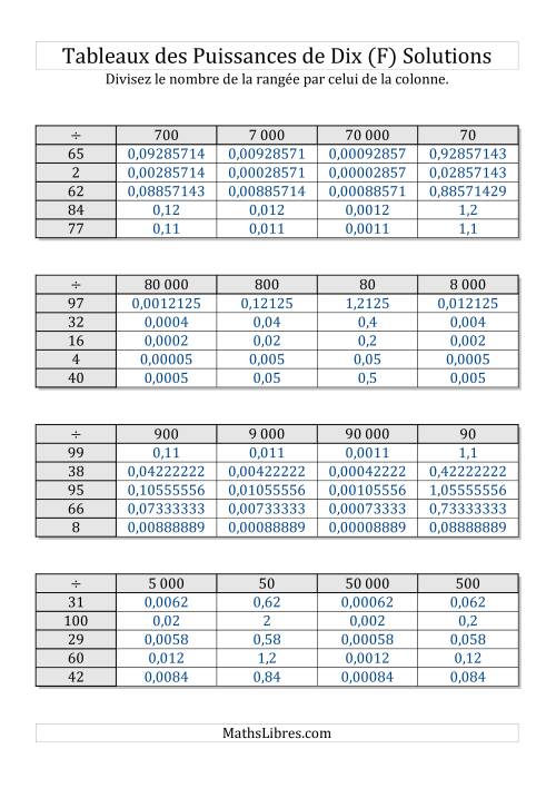 Tableaux de division par multiples de puissances de dix -- Puissances positives (1 à 100) (F) page 2