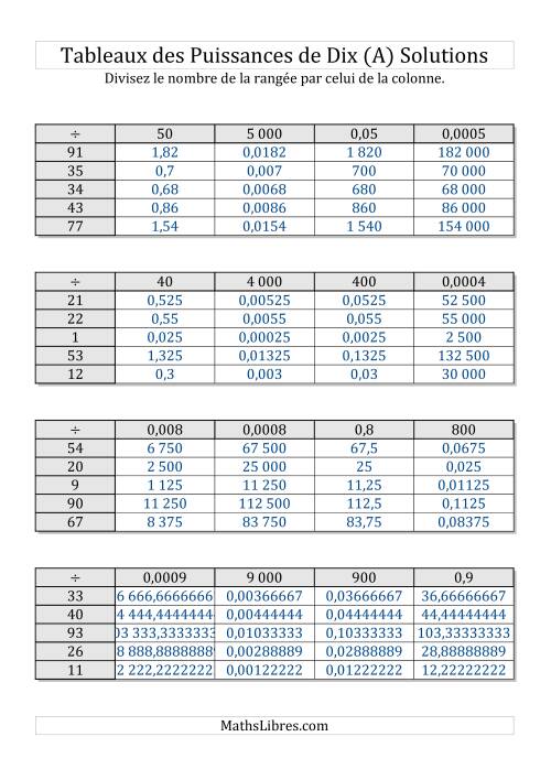 Tableaux de division par multiples de puissances de dix -- Toutes puissances (1 à 100) (A) page 2