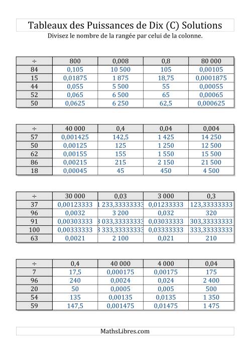 Tableaux de division par multiples de puissances de dix -- Toutes puissances (1 à 100) (C) page 2