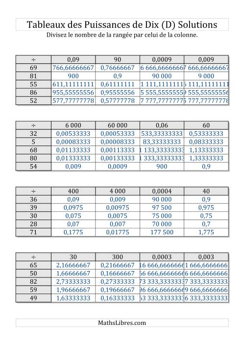 Tableaux de division par multiples de puissances de dix -- Toutes puissances (1 à 100) (D) page 2