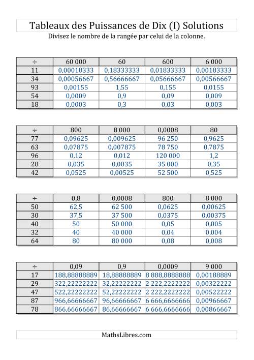 Tableaux de division par multiples de puissances de dix -- Toutes puissances (1 à 100) (I) page 2