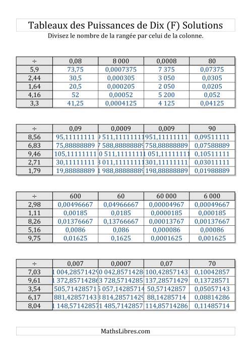 Tableaux de division par multiples de puissances de dix -- Toutes puissances (1,01 à 9,99) (F) page 2