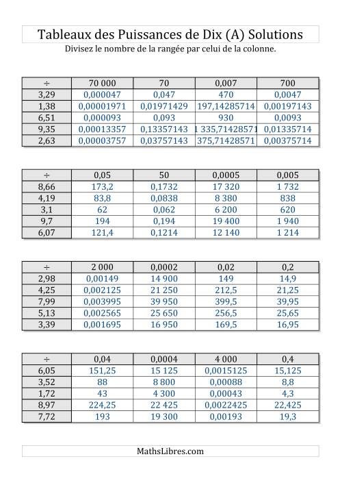 Tableaux de division par multiples de puissances de dix -- Toutes puissances (1,01 à 9,99) (Tout) page 2