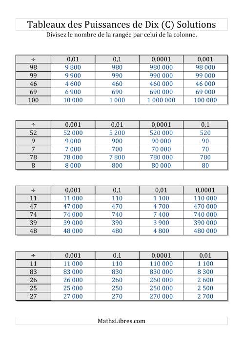 Tableaux de division par puissances de dix -- Puissances négatives (1 à 100) (C) page 2