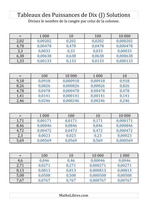 Tableaux de division par puissances de dix -- Puissances négatives (1,01 à 9,99) (J) page 2