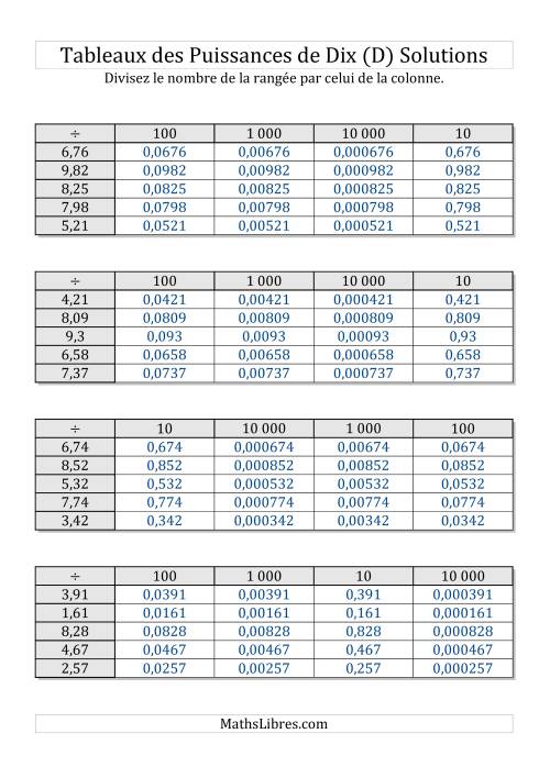 Tableaux de division par puissances de dix -- Puissances positives (1,01 à 9,99) (D) page 2