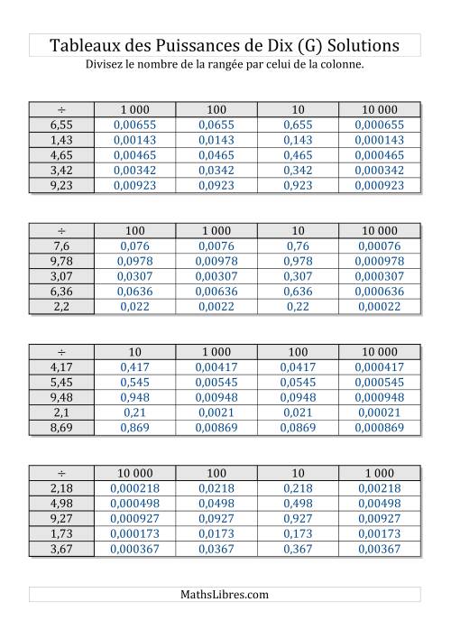 Tableaux de division par puissances de dix -- Puissances positives (1,01 à 9,99) (G) page 2