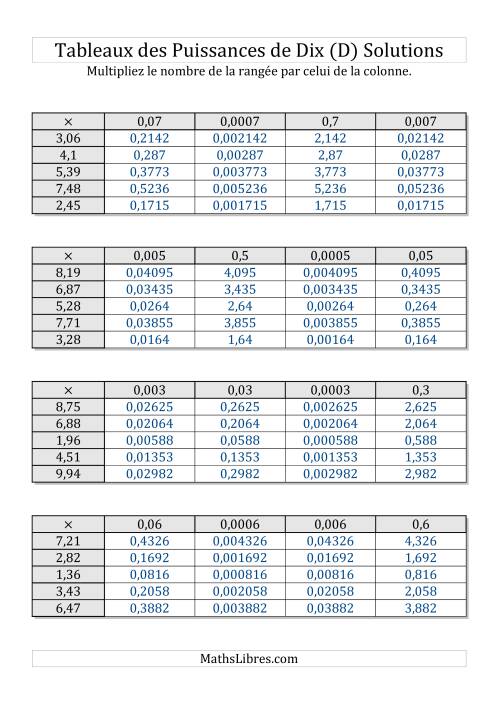 Tableaux de multiplication par multiples de puissances de dix -- Puissances négatives (1,01 à 9,99) (D) page 2