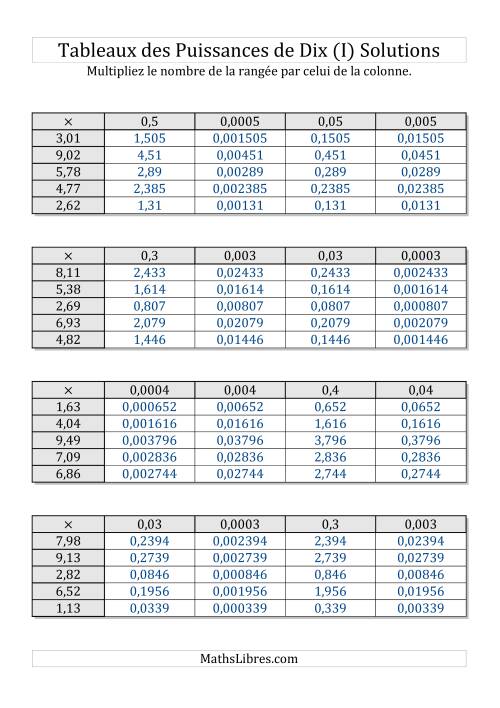 Tableaux de multiplication par multiples de puissances de dix -- Puissances négatives (1,01 à 9,99) (I) page 2