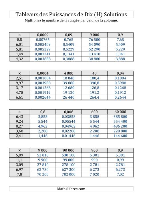 Tableaux de multiplication par multiples de puissances de dix -- Toutes puissances (1,01 à 9,99) (H) page 2