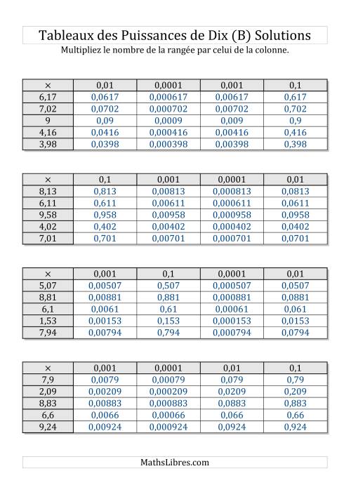 Tableaux de multiplication par puissances de dix -- Puissances négatives (1,01 à 9,99) (B) page 2