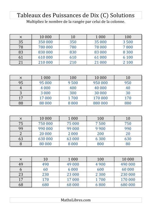 Tableaux de multiplication par puissances de dix -- Puissances positives (1 à 100) (C) page 2