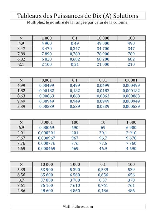 Tableaux de multiplication par puissances de dix -- Toutes puisssances (1,01 à 9,99) (A) page 2