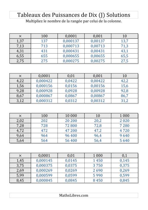 Tableaux de multiplication par puissances de dix -- Toutes puisssances (1,01 à 9,99) (J) page 2