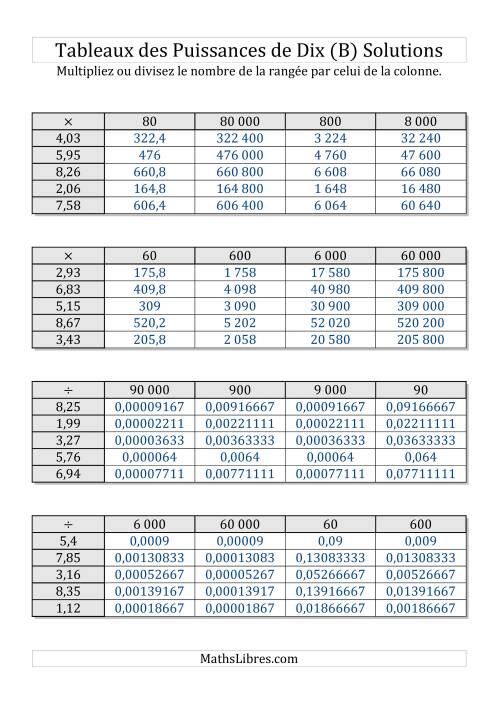 Tableaux de multiplication par multiples de puissances de dix -- Puissances négatives (1,01 à 9,99) (B) page 2