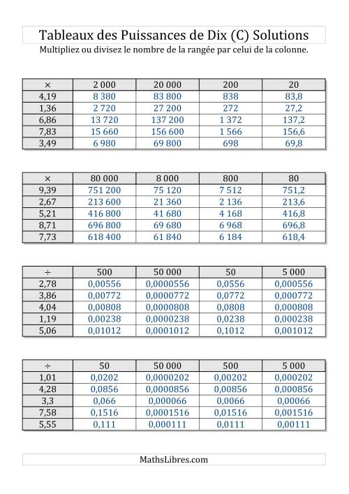 Tableaux de multiplication par multiples de puissances de dix -- Puissances négatives (1,01 à 9,99) (C) page 2
