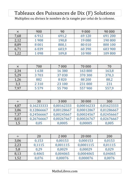 Tableaux de multiplication par multiples de puissances de dix -- Puissances négatives (1,01 à 9,99) (F) page 2