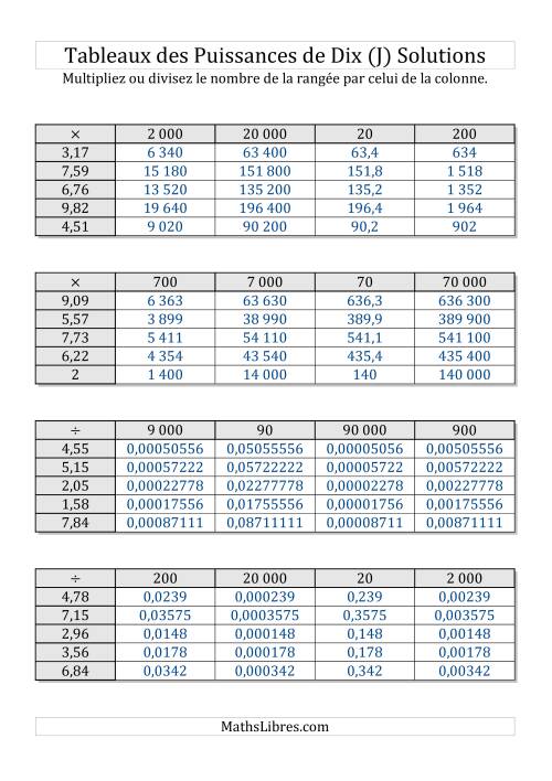 Tableaux de multiplication par multiples de puissances de dix -- Puissances négatives (1,01 à 9,99) (J) page 2