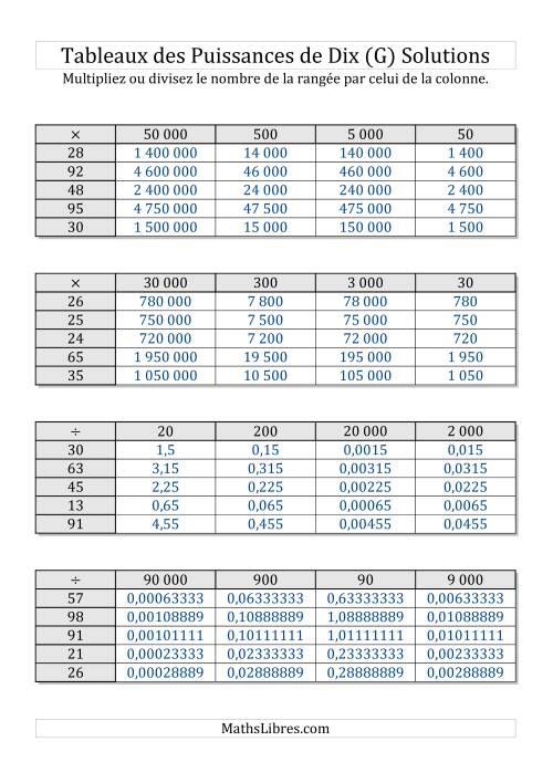 Tableaux de multiplication par multiples de puissances de dix -- Puissances positives (1 à 100) (G) page 2