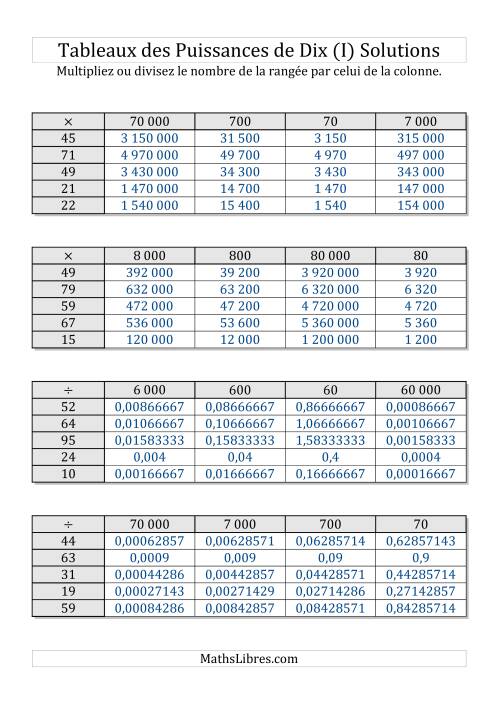 Tableaux de multiplication par multiples de puissances de dix -- Puissances positives (1 à 100) (I) page 2