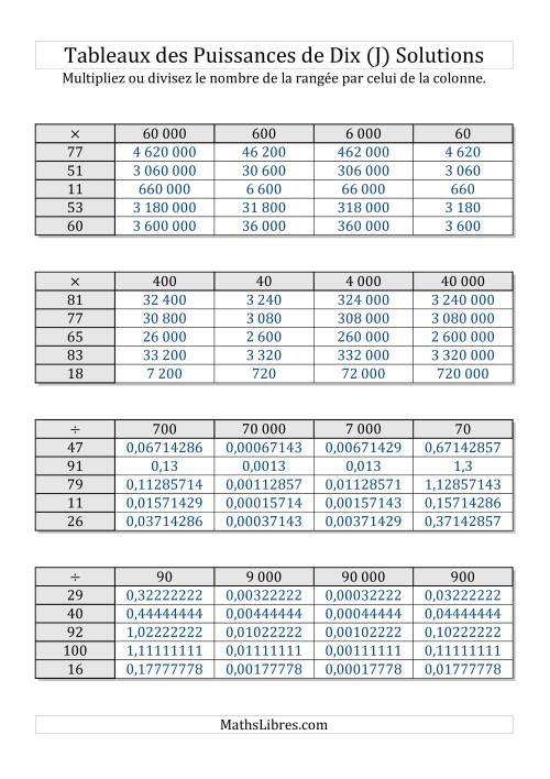 Tableaux de multiplication par multiples de puissances de dix -- Puissances positives (1 à 100) (J) page 2