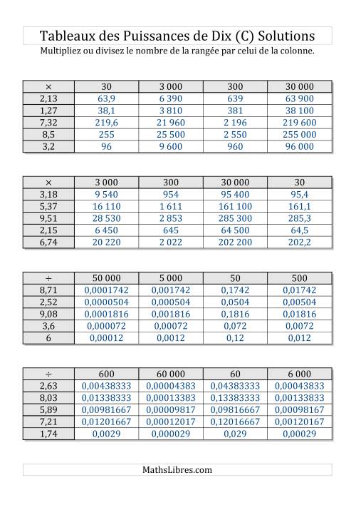 Tableaux de multiplication par multiples de puissances de dix -- Puissances positives (1,01 à 9,99) (C) page 2