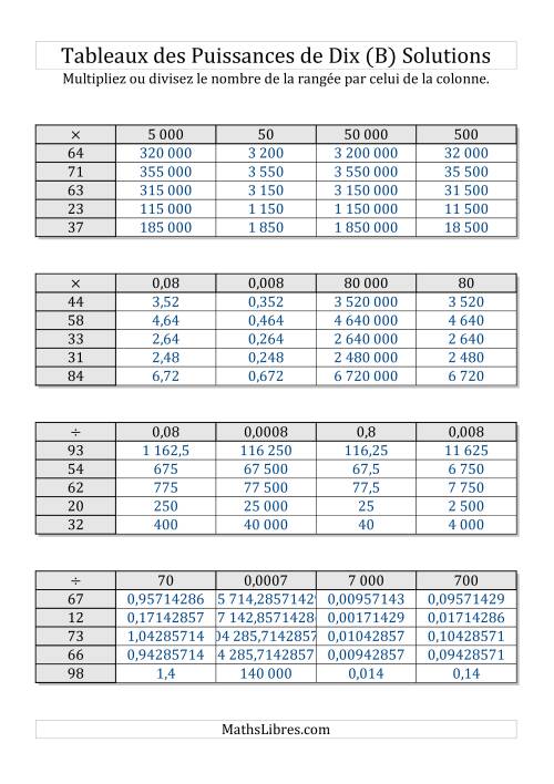 Tableaux de multiplication par multiples de puissances de dix -- Toutes puissances (1 à 100) (B) page 2