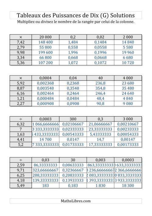 Tableaux de multiplication par multiples de puissances de dix -- Toutes puissances (1,01 à 9,99) (G) page 2
