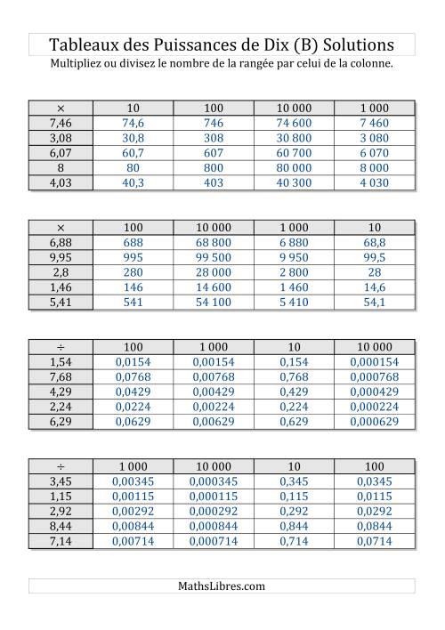 Tableaux de multiplication et division par puissances de dix -- Puissances négatives (1,01 à 9,99) (B) page 2